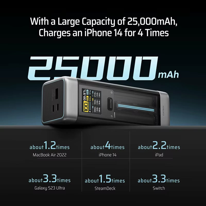 CUKTECH No.20 Power Bank 25000Mah P23 210W Output 3-Port Portable Charger 140W USB C for Macbook Iphone 14 Xiaomi ZMI Camping
